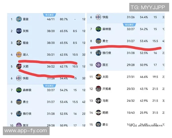 底角三分命中率排行榜出炉雄鹿领跑火箭勇士紧随其后